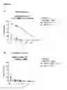 Fig. 08 - T cell receptors and uses thereof