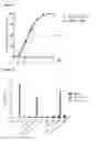 Fig. 13 - T cell receptors and uses thereof