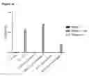 Fig. 14 - T cell receptors and uses thereof