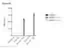 Fig. 16 - T cell receptors and uses thereof