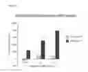 Fig. 16 - Modified ligand-gated ion channels and methods of use