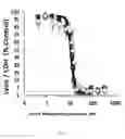 Fig. 08 - Methods of treating ocular diseases