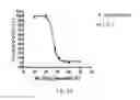 Fig. 07 - Solubility optimization of immunobinders