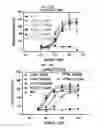 Fig. 43 - Optimized PNE-based chimeric receptor T cell switches and uses thereof