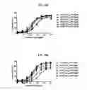 Fig. 83 - Optimized PNE-based chimeric receptor T cell switches and uses thereof