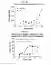 Fig. 89 - Optimized PNE-based chimeric receptor T cell switches and uses thereof