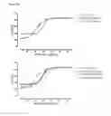 Fig. 09 - LONG LIFE POLYPEPTIDE BINDING MOLECULES