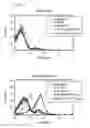 Fig. 09 - Targeting PD-L1 on tumor cells