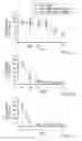 Fig. 24 - Targeting PD-L1 on tumor cells