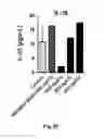 Fig. 32 - Variant antibodies that bind OX40