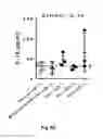 Fig. 35 - Variant antibodies that bind OX40
