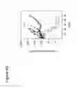 Fig. 09 - COMBINATION THERAPY COMPRISING OX40 BINDING AGONISTS AND TIGIT INHIBITORS
