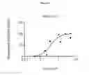 Fig. 22 - NOVEL BISPECIFIC POLYPEPTIDES AGAINST CD137