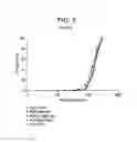 Fig. 04 - Methods of catalyst activation