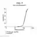 Fig. 07 - Methods of catalyst activation