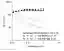 Fig. 01 - Method of crosslinking glycosaminoglycans
