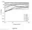 Fig. 08 - Method of crosslinking glycosaminoglycans