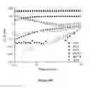 Fig. 09 - Method of crosslinking glycosaminoglycans