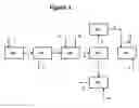 Fig. 02 - INTEGRATED PROCESS FOR TREATING RECYCLED STREAMS OF PET AND PTT