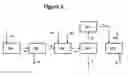 Fig. 03 - INTEGRATED PROCESS FOR TREATING RECYCLED STREAMS OF PET AND PTT