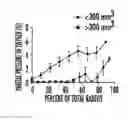 Fig. 01 - Oxygen gradient hydrogel drug screening