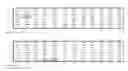 Fig. 05 - PRODUCTS AND METHODS FOR ASSESSING AND INCREASING KLOTHO PROTEIN LEVELS