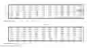 Fig. 06 - PRODUCTS AND METHODS FOR ASSESSING AND INCREASING KLOTHO PROTEIN LEVELS