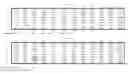 Fig. 16 - PRODUCTS AND METHODS FOR ASSESSING AND INCREASING KLOTHO PROTEIN LEVELS