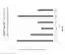 Fig. 31 - PRODUCTS AND METHODS FOR ASSESSING AND INCREASING KLOTHO PROTEIN LEVELS