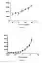 Fig. 63 - PRODUCTS AND METHODS FOR ASSESSING AND INCREASING KLOTHO PROTEIN LEVELS