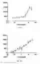 Fig. 64 - PRODUCTS AND METHODS FOR ASSESSING AND INCREASING KLOTHO PROTEIN LEVELS