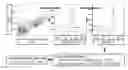 Fig. 01 - GENOME EDITING ENHANCERS