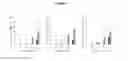 Fig. 02 - Plants with reduced asparagine content