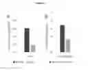 Fig. 06 - Plants with reduced asparagine content