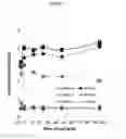 Fig. 08 - Plants with reduced asparagine content