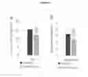 Fig. 22 - Plants with reduced asparagine content