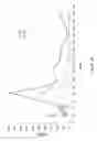 Fig. 28 - DNA-binding proteins and uses thereof
