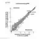 Fig. 115 - Methods and compositions for RNA-directed target DNA modification and for RNA-directed modulation of transcription