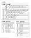Fig. 95 - Methods and compositions for RNA-directed target DNA modification and for RNA-directed modulation of transcription