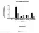 Fig. 09 - Compositions and methods for treating CEP290 associated disease