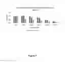 Fig. 08 - METHYLENEMALONIC ACID AND INTERMEDIATES, PROCESSES FOR THEIR PREPARATION AND ENGINEERED MICROORGANISMS