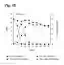Fig. 04 - MICROBIAL PLATFORM FOR PRODUCTION OF GLYCOSYLATED COMPOUNDS