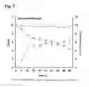 Fig. 08 - MICROBIAL PLATFORM FOR PRODUCTION OF GLYCOSYLATED COMPOUNDS