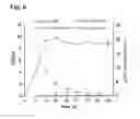 Fig. 09 - MICROBIAL PLATFORM FOR PRODUCTION OF GLYCOSYLATED COMPOUNDS