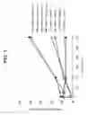 Fig. 02 - METHODS OF DECREASING TRISULFIDE BONDS DURING RECOMBINANT PRODUCTION OF POLYPEPTIDES