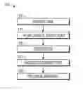 Fig. 01 - Process for microsatellite instability detection