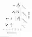 Fig. 30 - Method for predicting response to breast cancer therapeutic agents and method of treatment of breast cancer