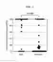 Fig. 03 - Method of predicting effect of medicinal therapy on cancer