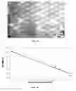 Fig. 09 - Atomized picoscale composition aluminum alloy and method thereof