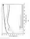 Fig. 05 - Sapphire thin film coated substrate